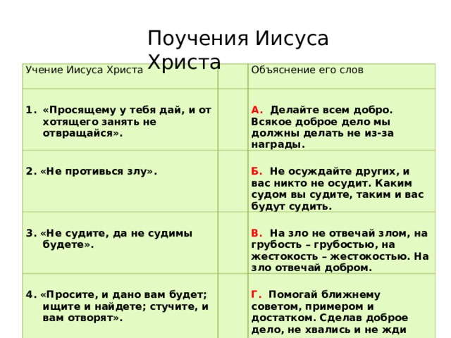 Учение христа проект 4 класс