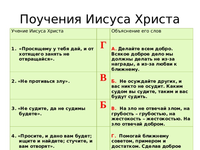 Составьте план рассказа о жизни и учении христа какую опасность