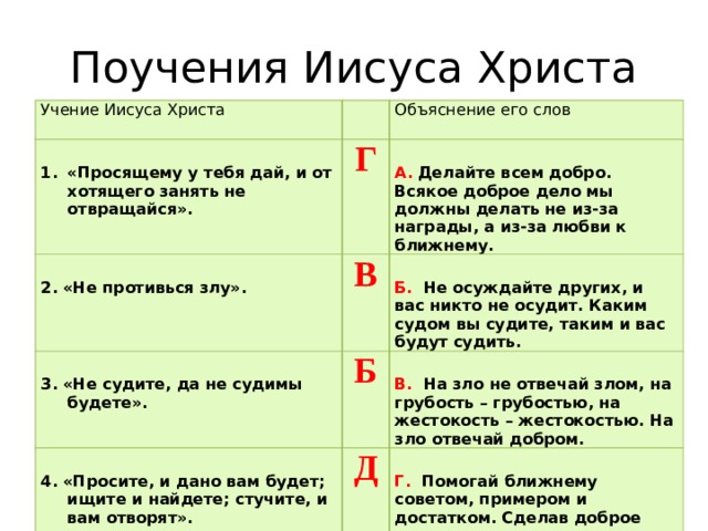 Составьте план рассказа о жизни и учении христа