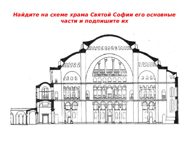 Найдите на схеме храма Святой Софии его основные части и подпишите их 