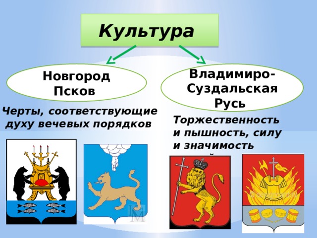 Флаг новгорода. Флаг Новгородской Республики. Новгородская Республика флаг и герб. Флаг Новгородского княжества.