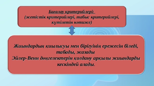 Жиын жиынның элементтері жиындарды кескіндеу