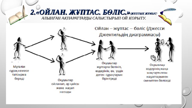 2.«ОЙЛАН. ЖҰПТАС. БӨЛІС.» (ЖҰПТЫҚ ЖҰМЫС)  АЛЫНҒАН АҚПАРАТТАРДЫ САЛЫСТЫРЫП ОЙ ҚОРЫТУ.   