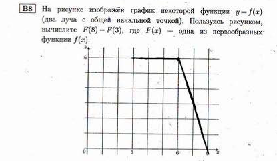 На рисунке график некоторой функции. Пользуясь рисунком Вычислите определенный интеграл. Изображен график функции пользуясь рисунком Вычислите. На рисунке изображен график функции пользуясь рисунком, Вычислите. На рисунке изображён график функции определите интеграл.