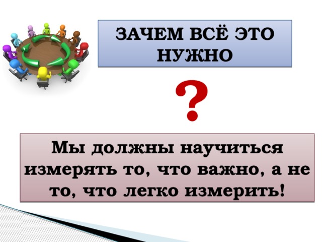 ЗАЧЕМ ВСЁ ЭТО НУЖНО ? Мы должны научиться измерять то, что важно, а не то, что легко измерить! 