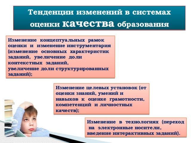 Тенденции изменений в системах оценки качества образования Изменение концептуальных рамок оценки и изменение инструментария (изменение основных характеристик заданий, увеличение доли контекстных заданий, увеличение доли структурированных заданий); Изменение целевых установок (от оценки знаний, умений и навыков к оценке грамотности, компетенций и личностных качеств); Изменение в технологиях (переход на электронные носители, введение интерактивных заданий). 
