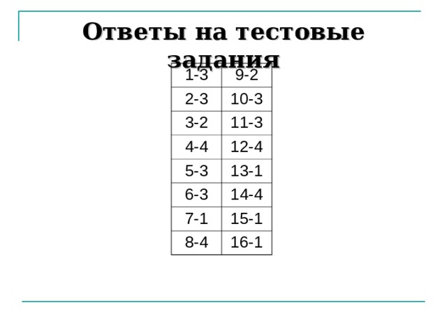 Ответы на тестовые задания   1-3 9-2 2-3 10-3 3-2 11-3 4-4 12-4 5-3 13-1 6-3 14-4 7-1 15-1 8-4 16-1 
