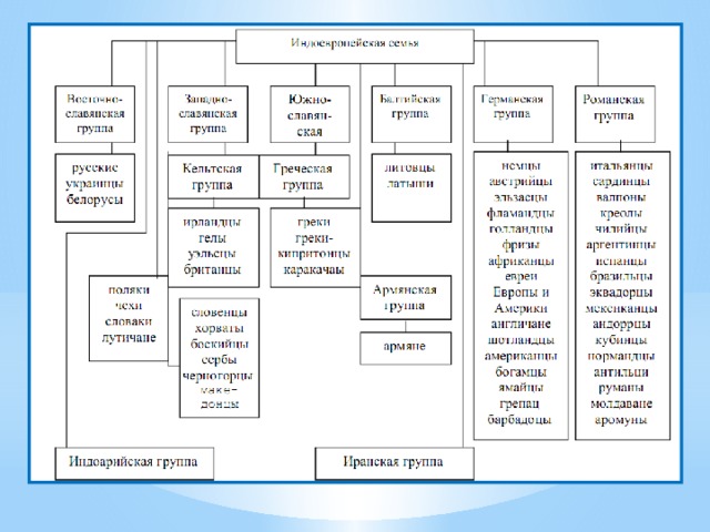 Хозяйственно культурные типы карта