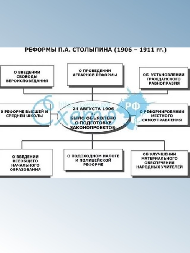 Реформа столыпина карта егэ