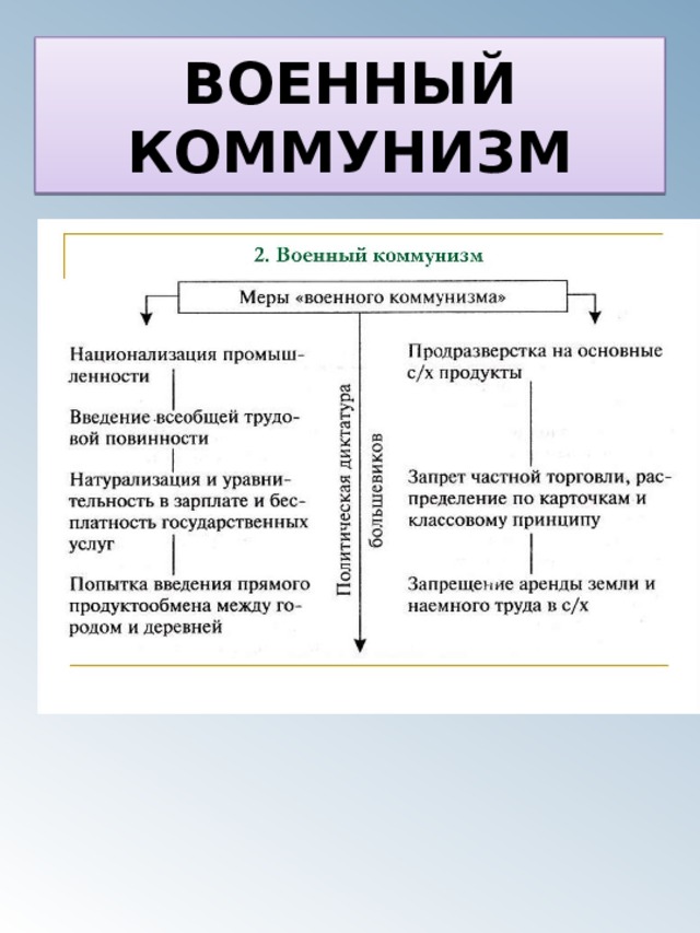 Военный коммунизм схема. Методы осуществления военного коммунизма.