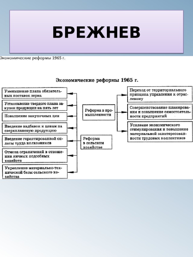 Реформы брежнева. Правление Брежнева реформы. Реформы при Брежневе таблица. Экономические реформы Брежнева кратко. Реформы при Брежневе кратко.