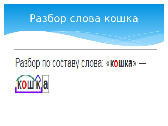 Состав слова котенок. Разбор слова кошка. Анализ слова кошка. Слово кошка разбор слова. Звуковой анализ слова кошка.