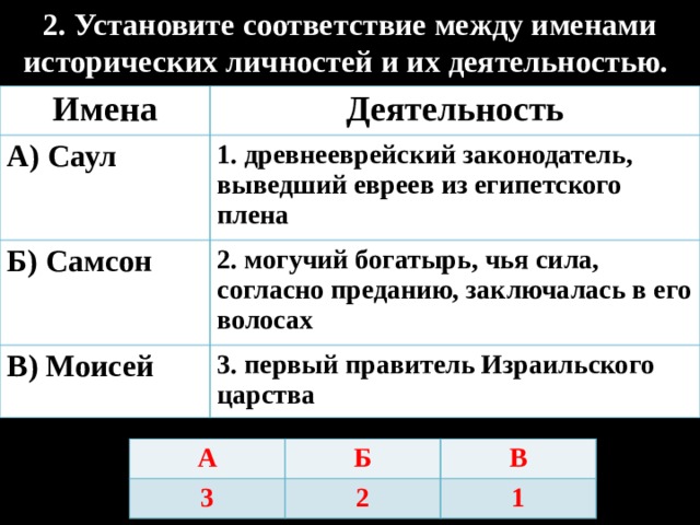 Установите соответствия между именами исторических деятелей и их изображениями