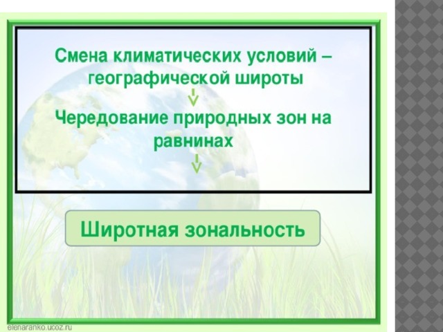 Природная зона широтная зональность. Широтная зональность. Чередование природных зон. Чередование природных зон на равнинах. Широтная зональность это 7 класс.