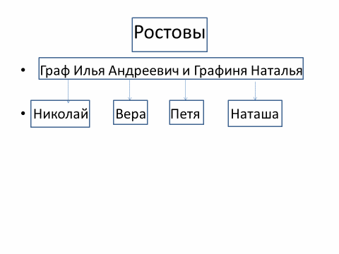 Схема семей война и мир