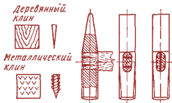 Вбить клин. Схема работы Клина при рубке. Клин зубило заточка. Как правильно сделать Клин для молотка Размеры. Молоток торец.
