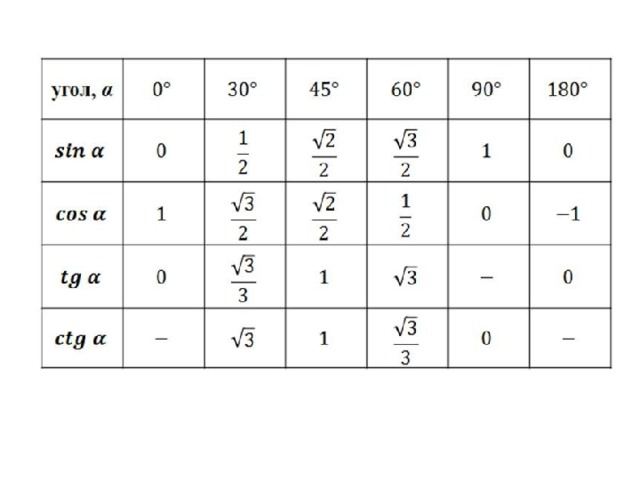 Значение тангенса 30. Таблица синусов и косинусов тангенсов и котангенсов в градусах. Таблица синусов 30 45 60.