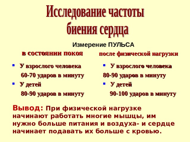 Измерение ПУЛЬСА в состоянии покоя после физической нагрузки У взрослого человека У взрослого человека 60-70 ударов в минуту 80-90 ударов в минуту У детей У детей 80-90 ударов в минуту 90-100 ударов в минуту Вывод: При физической нагрузке начинают работать многие мышцы, им нужно больше питания и воздуха- и сердце начинает подавать их больше с кровью. 