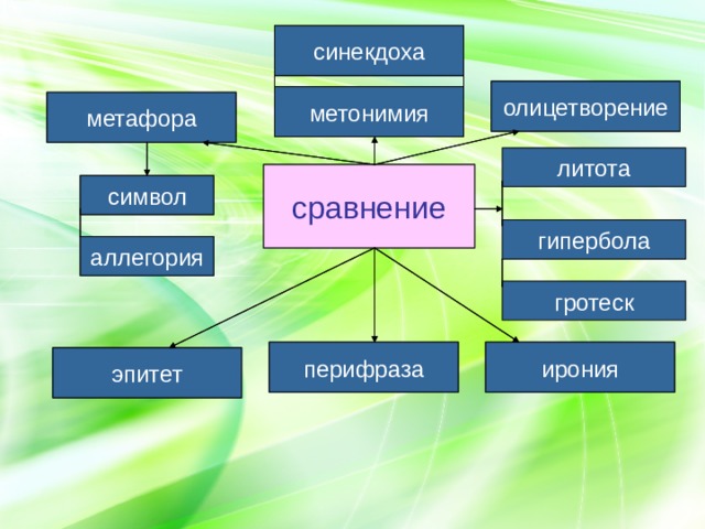 Партер и кресла все кипит средство выразительности