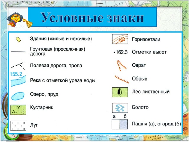 Какие виды условных. Обрыв условный знак. Условные знаки география 5 класс. Условное обозначение обрыва. Условные знаки география 6 класс.