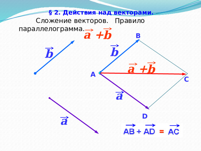 § 2. Действия над векторами.   Сложение векторов. Правило параллелограмма. a + b В b b a + b А C a D a 12 