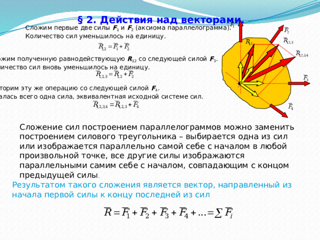 § 2. Действия над векторами.  Сложим первые две силы F 1 и F 2 (аксиома параллелограмма). Количество сил уменьшилось на единицу. Сложим полученную равнодействующую R 12 со следующей силой F 3 . Количество сил вновь уменьшилось на единицу. Повторим эту же операцию со следующей силой F 4 . Осталась всего одна сила, эквивалентная исходной системе сил. Сложение сил построением параллелограммов можно заменить построением силового треугольника – выбирается одна из сил или изображается параллельно самой себе с началом в любой произвольной точке, все другие силы изображаются параллельными самим себе с началом, совпадающим с концом предыдущей силы . Результатом такого сложения является вектор, направленный из начала первой силы к концу последней из сил . 