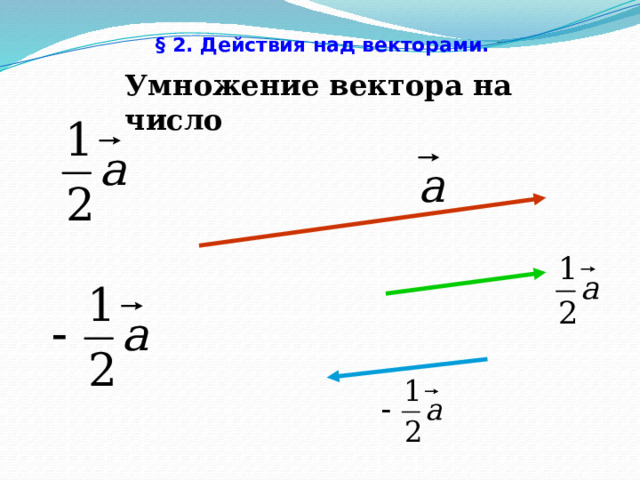 § 2. Действия над векторами.  Умножение вектора на число 17 