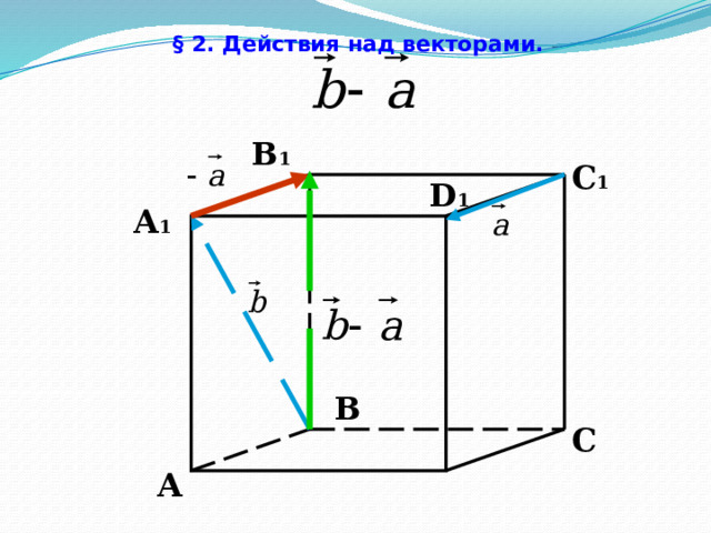 § 2. Действия над векторами.  В 1 С 1 D 1 А 1 В C А 19 