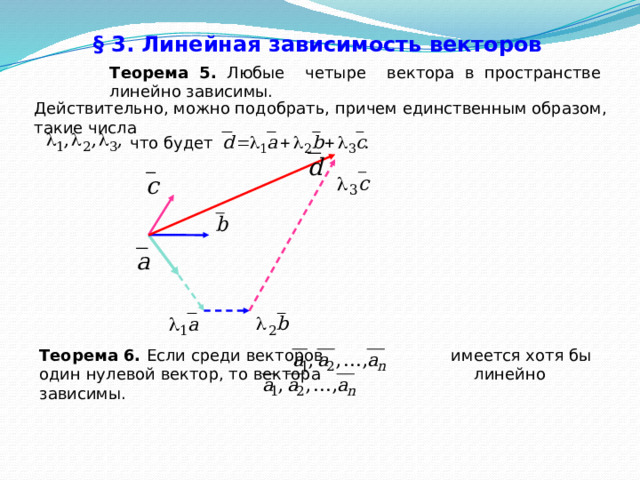 § 3. Линейная зависимость векторов  Теорема 5. Любые четыре вектора в пространстве линейно зависимы. Действительно, можно подобрать, причем единственным образом, такие числа что будет Теорема 6. Если среди векторов имеется хотя бы один нулевой вектор, то вектора линейно зависимы. 23 