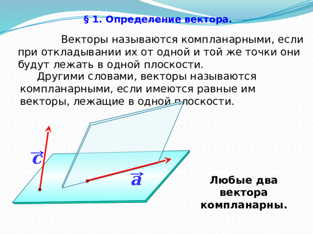 § 1. Определение вектора.   Векторы называются компланарными, если при откладывании их от одной и той же точки они будут лежать в одной плоскости.  Другими словами, векторы называются компланарными, если имеются равные им векторы, лежащие в одной плоскости. c «Геометрия 10-11» Л.С. Атанасян и др. a Любые два вектора компланарны. 6 