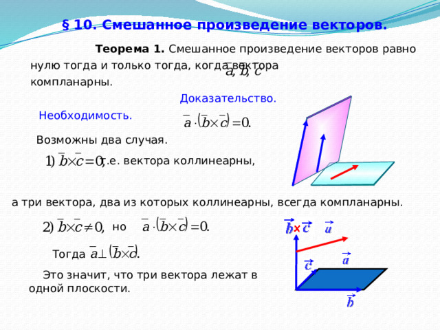 § 10. Смешанное произведение векторов.   Теорема 1. Смешанное произведение векторов равно нулю тогда и только тогда, когда вектора компланарны. Доказательство.  Необходимость.  Возможны два случая. т.е. вектора коллинеарны, а три вектора, два из которых коллинеарны, всегда компланарны. но Тогда  Это значит, что три вектора лежат в одной плоскости. 59 