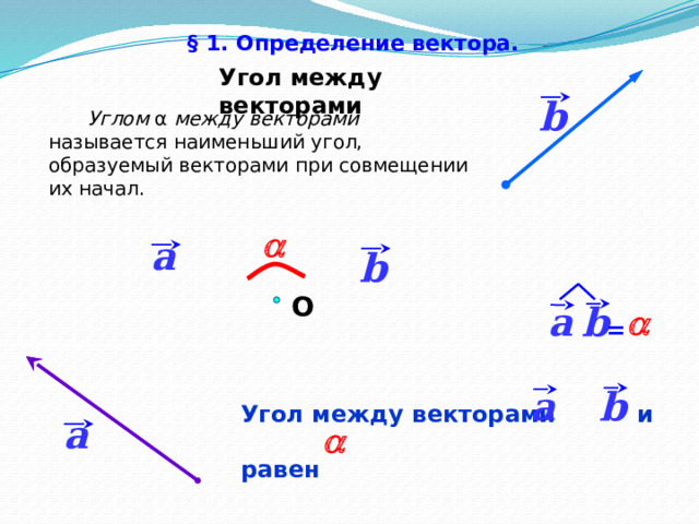 Как найти угол вектора