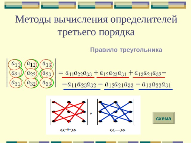 Как вычислить определитель третьего порядка по схеме треугольников