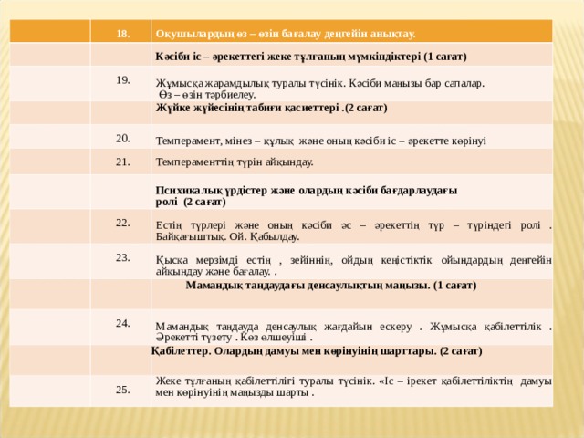  18.  Оқушылардың өз – өзін бағалау деңгейін анықтау. 19.  Кәсіби іс – әрекеттегі жеке тұлғаның мүмкіндіктері (1 сағат) Жұмысқа жарамдылық туралы түсінік. Кәсіби маңызы бар сапалар.  Өз – өзін тәрбиелеу. Жүйке жүйесінің табиғи қасиеттері .(2 сағат) 20. 21. Темперамент , мінез – құлық және оның кәсіби іс – әрекетте көрінуі Темпераменттің түрін айқындау. 22.  Психикалық үрдістер және олардың кәсіби бағдарлаудағы ролі (2 сағат) 23. Естің түрлері және оның кәсіби әс – әрекеттің түр – түріндегі ролі . Байқағыштық. Ой. Қабылдау. Қысқа мерзімді естің , зейіннің, ойдың кеңістіктік ойындардың деңгейін айқындау және бағалау. . 24. Мамандық таңдаудағы денсаулықтың маңызы. (1 сағат) Мамандық таңдауда денсаулық жағдайын ескеру . Жұмысқа қабілеттілік . Әрекетті түзету . Көз өлшеуіші . 25. Қабілеттер. Олардың дамуы мен көрінуінің шарттары. (2 сағат) Жеке тұлғаның қабілеттілігі туралы түсінік. «Іс – ірекет қабілеттіліктің дамуы мен көрінуінің маңызды шарты . 