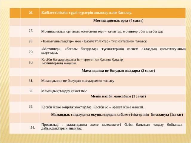  26.  Қабілеттіліктің түрлі түрлерін анықтау және бағалау. Мотивациялық орта (4 сағат) 27. Мотивациялық ортаның компоненттері – талаптар, мотивтер , бағалы бағдар 28.  «Қызығушылықтар» мен «Қабілеттіліктер» түсініктерімен танысу. 29. «Мотивтер», «бағалы бағдарлар» түсініктерінің қасиеті .Олардың қалыптасуының шарттары. 30. Кәсіби бағдарлаудағы іс – әрекетпен бағалы бағдар  мотивтерінің маңызы. Мамандыққа ие болудың жолдары (2 сағат) 31. Мамандыққа ие болудың жолдарымен танысу 32. Мамандық таңдау қажет пе? Менің кәсіби мансабым (1 сағат) 33. Кәсіби және өмірлік жоспарлар. Кәсіби әс – әрекет және мансап. Мамандық таңдаудағы оқушылардың қабілеттіліктерінің бағалануы (1сағат)  34. Профильді , мамандықты және келешектегі білім бағытын таңдау бойынша дайындықтарын анықтау. 