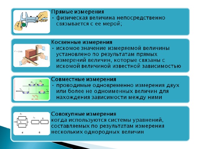 Поверочные схемы регламентирующие передачу информации о размере единицы физической величины