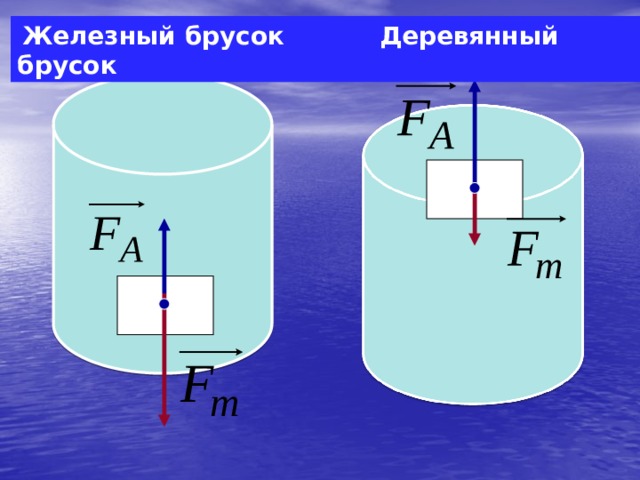 Железный брусок Деревянный брусок  