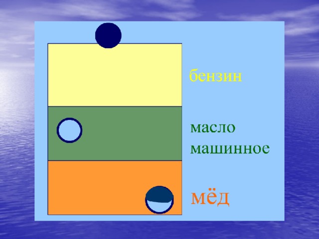 Проект по теме плавание тел