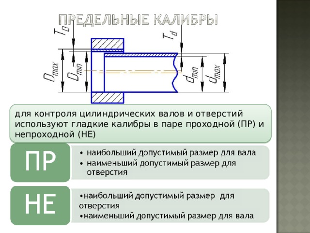 Калибром пробкой представленным на рисунке контролируется наибольший предельный размер отверстия