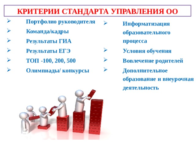 КРИТЕРИИ СТАНДАРТА УПРАВЛЕНИЯ ОО Портфолио руководителя Команда/кадры Результаты ГИА Результаты ЕГЭ ТОП -100, 200, 500 Олимпиады/ конкурсы Информатизация образовательного процесса Условия обучения Вовлечение родителей Дополнительное образование и внеурочная деятельность 