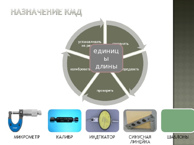 единицы длины 