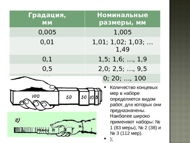 Градация, мм Номинальные размеры, мм 0,005 1,005 0,01 1,01; 1,02; 1,03; …1,49 0,1 1,5; 1,6; …, 1,9 0,5 2,0; 2,5; …, 9,5 10 10; 20; …, 100 Количество концевых мер в наборе определяется видом работ, для которых они предназначены. Наиболее широко применяют наборы: № 1 (83 меры), № 2 (38) и № 3 (112 мер). ); 
