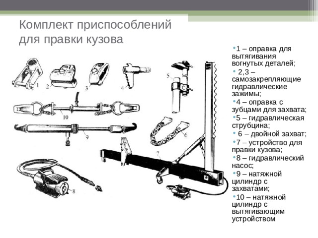 Технологическая карта домкрата