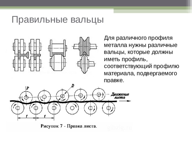 Правильные вальцы Для различного профиля металла нужны различные вальцы, которые должны иметь профиль, соответствующий профилю материала, подвергаемого правке.  