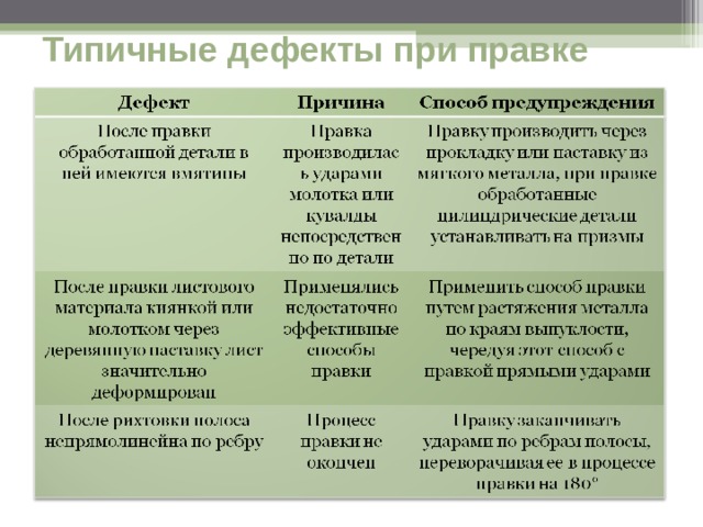 Карта дефектов и брака