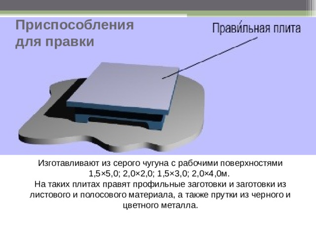 Правильная плита