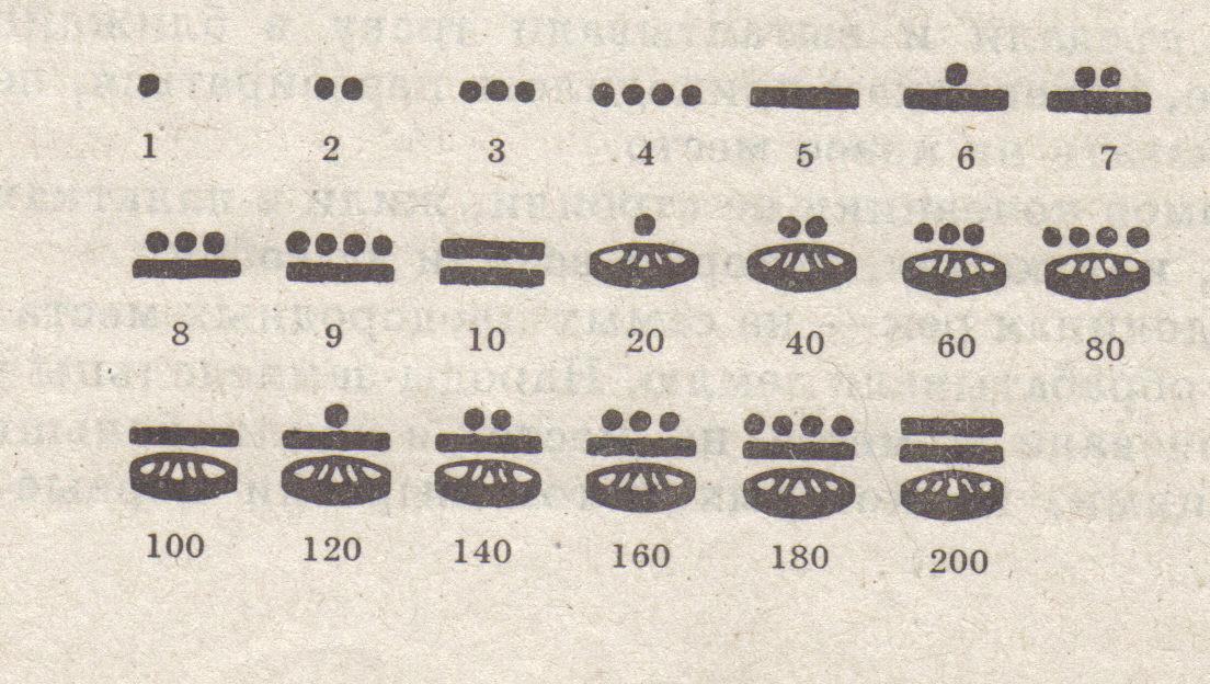 Цифры майя картинки