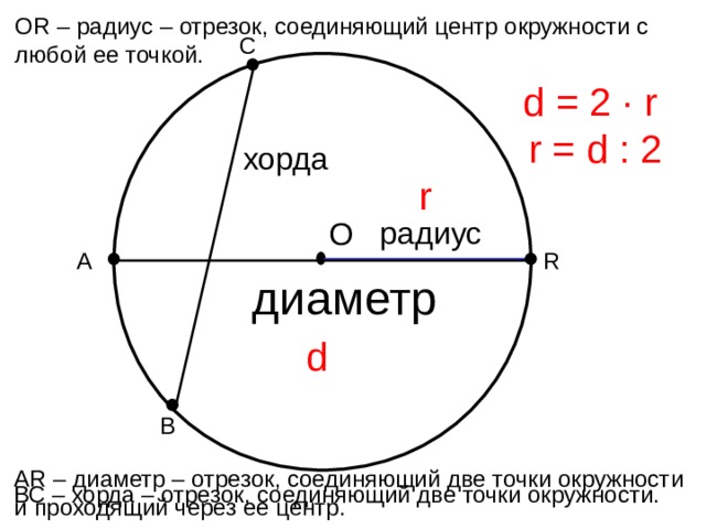 Диаметр это отрезок