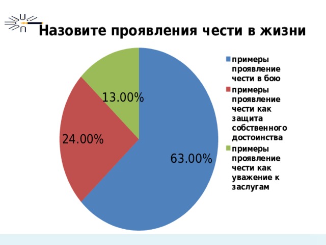 Он человек чести