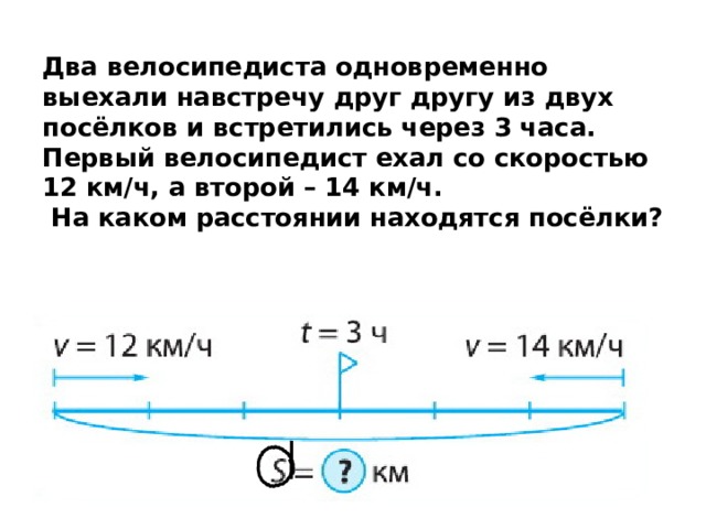 Из поселка выехал велосипедист